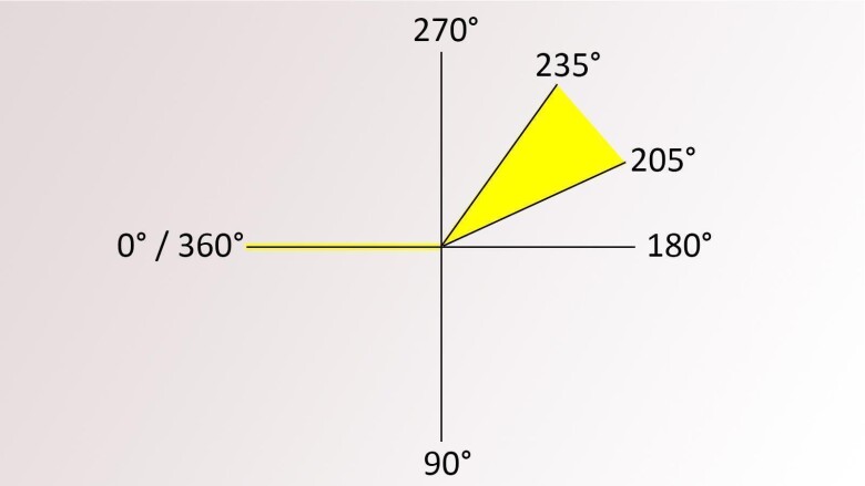 Gelenkverbinder | 205 - 235° | aufwärts | für quadratische Nutrohre