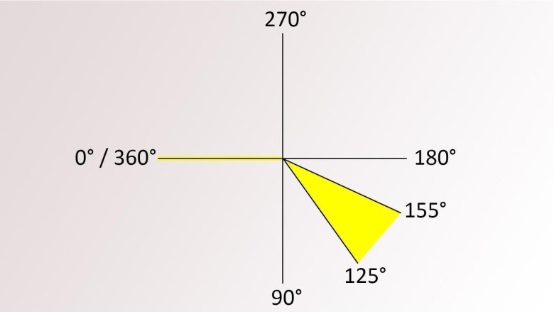 Gelenkverbinder | 125 - 155° | abwärts | für quadratische Nutrohre